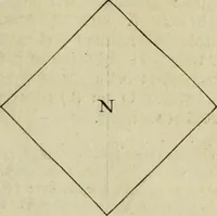 An illustration from La prima-[quinta] parte della luce del dipingere et disegnare, ... (1643)