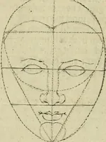 An illustration from La prima-[quinta] parte della luce del dipingere et disegnare, ... (1643)