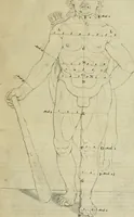 An illustration from La prima-[quinta] parte della luce del dipingere et disegnare, ... (1643)