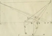 An illustration from La prospettiua pratica (1645)