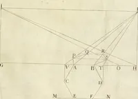 An illustration from La prospettiua pratica (1645)