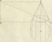An illustration from La prospettiua pratica (1645)