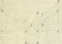 An illustration from La prospettiua pratica (1645)