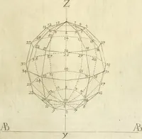 An illustration from La prospettiua pratica (1645)