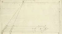 An illustration from La prospettiua pratica (1645)