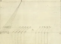 An illustration from La prospettiua pratica (1645)