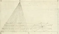 An illustration from La prospettiua pratica (1645)