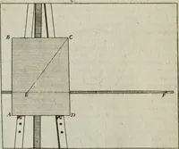 An illustration from La prospettiva pratica : delineata in tavole a norma della seconda regola (1744)