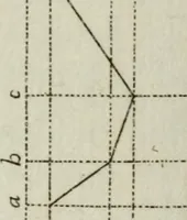 An illustration from La prospettiva pratica : delineata in tavole a norma della seconda regola (1744)