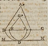 An illustration from La psiche (1651)