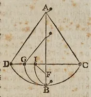An illustration from La psiche (1651)