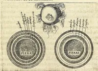 An illustration from La pyrotechnie de Hanzelet lorrain, ou sont representez les plus rares & plus appreuuez secrets des machines & des feux artificiels, propres pour assieger, battre, surprende & deffendre toutes places (1630)