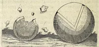 An illustration from La pyrotechnie de Hanzelet lorrain, ou sont representez les plus rares & plus appreuuez secrets des machines & des feux artificiels, propres pour assieger, battre, surprende & deffendre toutes places (1630)
