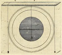 An illustration from La pyrotechnie de Hanzelet lorrain, ou sont representez les plus rares & plus appreuuez secrets des machines & des feux artificiels, propres pour assieger, battre, surprende & deffendre toutes places (1630)