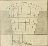 Picture 72 of 352 from L'architecture de Philibert de l'Orme, cõseillier & aumosnier ordinaire du roy, & abbé de S. Serge lez Angiers (1576), leaf 151