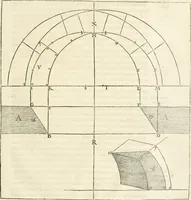 An illustration from L'architecture de Philibert de l'Orme, cõseillier & aumosnier ordinaire du roy, & abbé de S. Serge lez Angiers (1576)