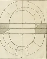 An illustration from L'architecture de Philibert de l'Orme, cõseillier & aumosnier ordinaire du roy, & abbé de S. Serge lez Angiers (1576)
