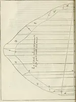 Picture 101 of 352 from L'architecture de Philibert de l'Orme, cõseillier & aumosnier ordinaire du roy, & abbé de S. Serge lez Angiers (1576), leaf 211
