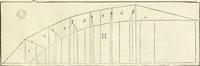 Picture 117 of 352 from L'architecture de Philibert de l'Orme, cõseillier & aumosnier ordinaire du roy, & abbé de S. Serge lez Angiers (1576), leaf 234