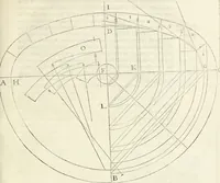 An illustration from L'architecture de Philibert de l'Orme, cõseillier & aumosnier ordinaire du roy, & abbé de S. Serge lez Angiers (1576)