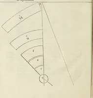 Picture 132 of 352 from L'architecture de Philibert de l'Orme, cõseillier & aumosnier ordinaire du roy, & abbé de S. Serge lez Angiers (1576), leaf 263