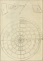 An illustration from L'architecture de Philibert de l'Orme, cõseillier & aumosnier ordinaire du roy, & abbé de S. Serge lez Angiers (1576)