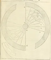 Picture 138 of 352 from L'architecture de Philibert de l'Orme, cõseillier & aumosnier ordinaire du roy, & abbé de S. Serge lez Angiers (1576), leaf 272