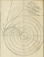 Picture 141 of 352 from L'architecture de Philibert de l'Orme, cõseillier & aumosnier ordinaire du roy, & abbé de S. Serge lez Angiers (1576), leaf 279