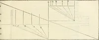 Picture 144 of 352 from L'architecture de Philibert de l'Orme, cõseillier & aumosnier ordinaire du roy, & abbé de S. Serge lez Angiers (1576), leaf 282