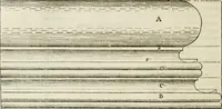 An illustration from L'architecture de Philibert de l'Orme, cõseillier & aumosnier ordinaire du roy, & abbé de S. Serge lez Angiers (1576)