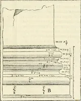Picture 210 of 352 from L'architecture de Philibert de l'Orme, cõseillier & aumosnier ordinaire du roy, & abbé de S. Serge lez Angiers (1576), leaf 388