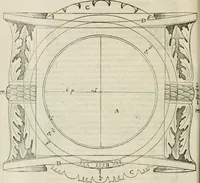 An illustration from L'architecture de Philibert de l'Orme, cõseillier & aumosnier ordinaire du roy, & abbé de S. Serge lez Angiers (1576)