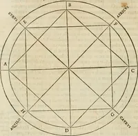 Picture 23 of 352 from L'architecture de Philibert de l'Orme, cõseillier & aumosnier ordinaire du roy, & abbé de S. Serge lez Angiers (1576), leaf 53