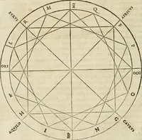 An illustration from L'architecture de Philibert de l'Orme, cõseillier & aumosnier ordinaire du roy, & abbé de S. Serge lez Angiers (1576)