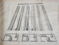 An illustration from L'architecture militaire, ou, La fortification nouuelle : augmentée et enrichie de forteresses regulieres, irregulieres, et de dehors : le tout a la practique moderne (1668)