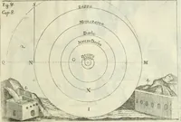 An illustration from L'architetto prattico : in cui con facilta si danno le regole per apprendere l'architettura civile (1726)