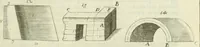 An illustration from L'architetto prattico : in cui con facilta si danno le regole per apprendere l'architettura civile (1726)