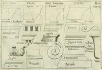 An illustration from L'architetto prattico : in cui con facilta si danno le regole per apprendere l'architettura civile (1726)
