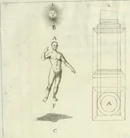 An illustration from L'architetto prattico : in cui con facilta si danno le regole per apprendere l'architettura civile (1726)
