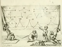 An illustration from L'architetto prattico : in cui con facilta si danno le regole per apprendere l'architettura civile (1726)