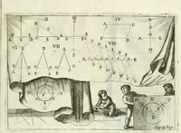 An illustration from L'architetto prattico : in cui con facilta si danno le regole per apprendere l'architettura civile (1726)