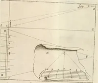 An illustration from L'architetto prattico : in cui con facilta si danno le regole per apprendere l'architettura civile (1726)