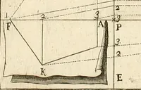 An illustration from L'architetto prattico : in cui con facilta si danno le regole per apprendere l'architettura civile (1726)