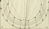 An illustration from L'architetto prattico : in cui con facilta si danno le regole per apprendere l'architettura civile (1726)
