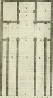 An illustration from L'architetto prattico : in cui con facilta si danno le regole per apprendere l'architettura civile (1726)