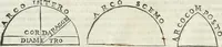An illustration from L'architettura (1565)