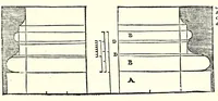 Picture 16 of 50 from L'architettura di Leonbatista Alberti (1550), leaf 219