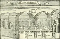 An illustration from L'architettura di Marco Vitruvio Pollione (1790)
