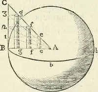An illustration from L'architettura di Marco Vitruvio Pollione (1790)