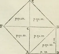 An illustration from L'architettura di Marco Vitruvio Pollione (1790)